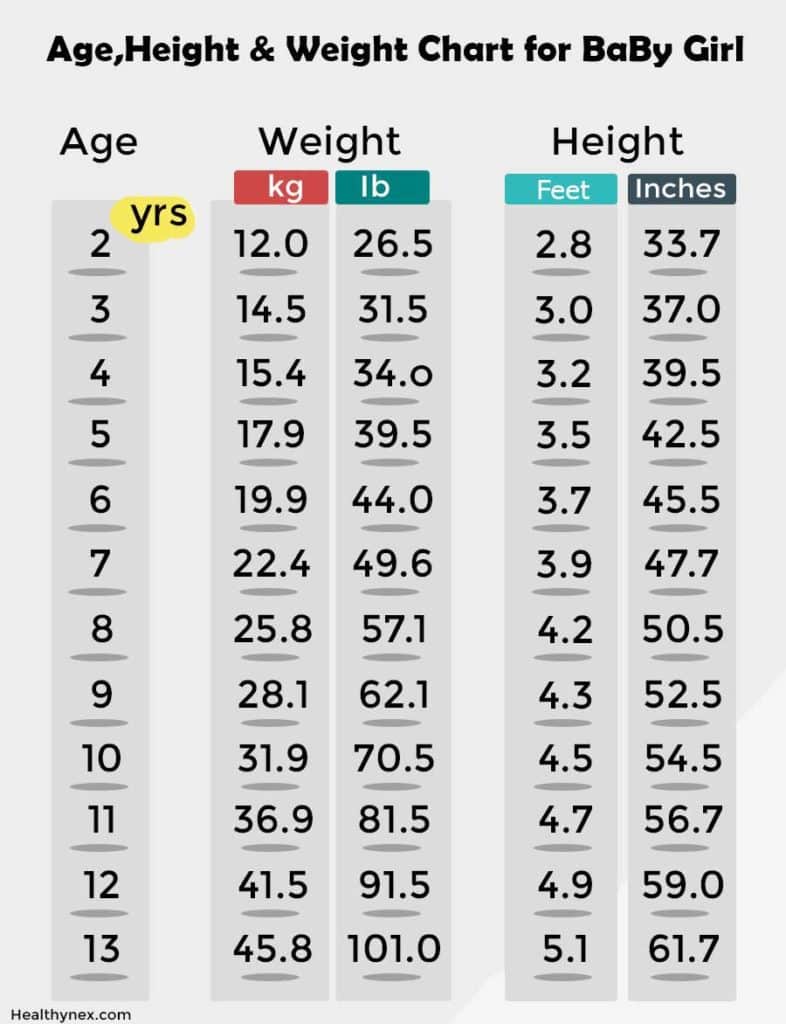 Age Height And Weight Chart For Baby Girls 12 To 13 Year Old 786x1024 