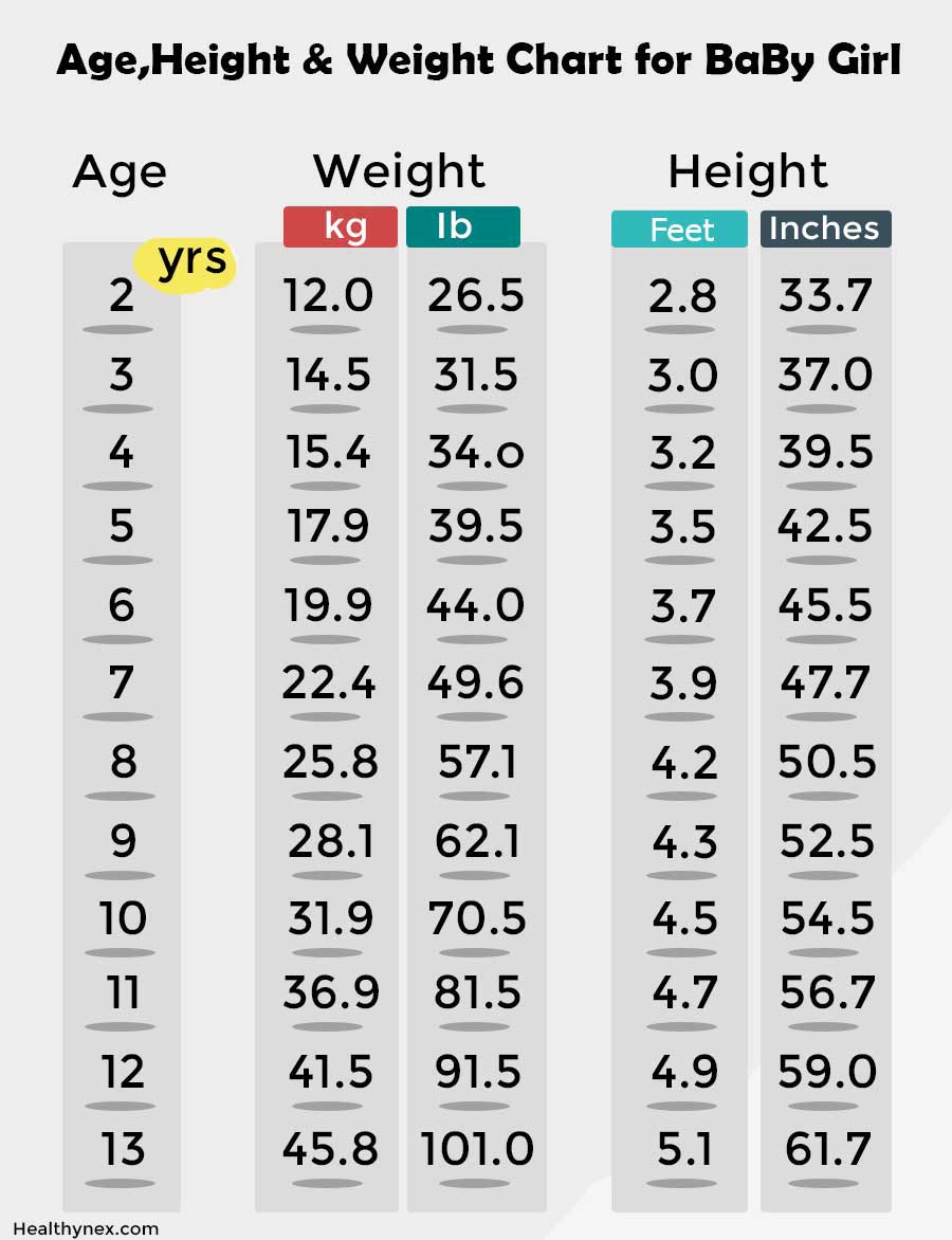 Age Height And Weight Chart For Baby Girls 12 To 13 Year Old 
