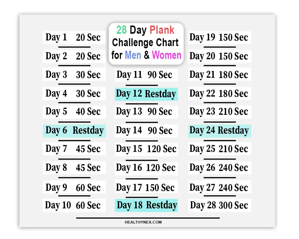 28-DAY-PLANK-Challenge-Chart-FOR-MEN-AND-WOMEN