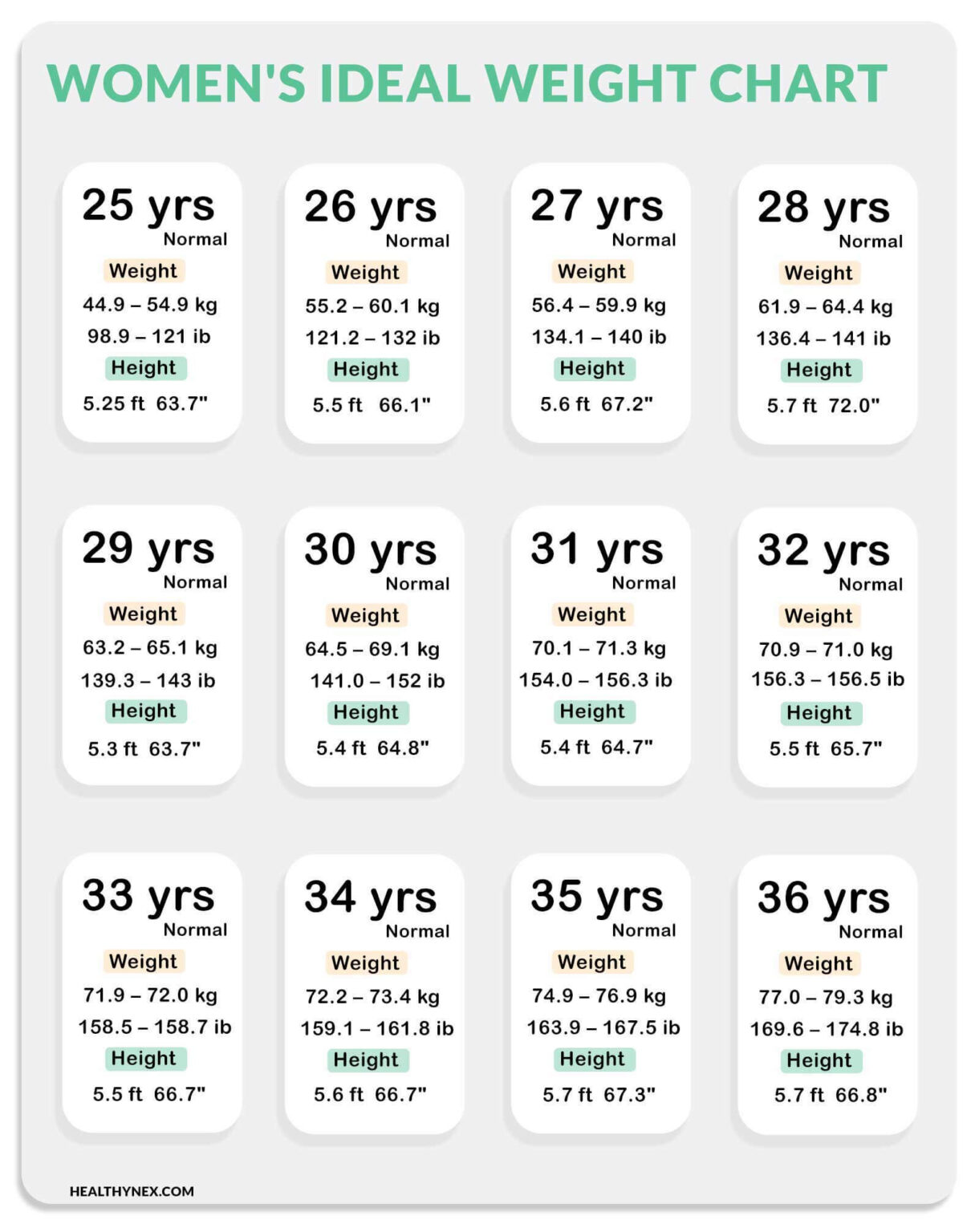  easy age height and weight charts for men woman 2020