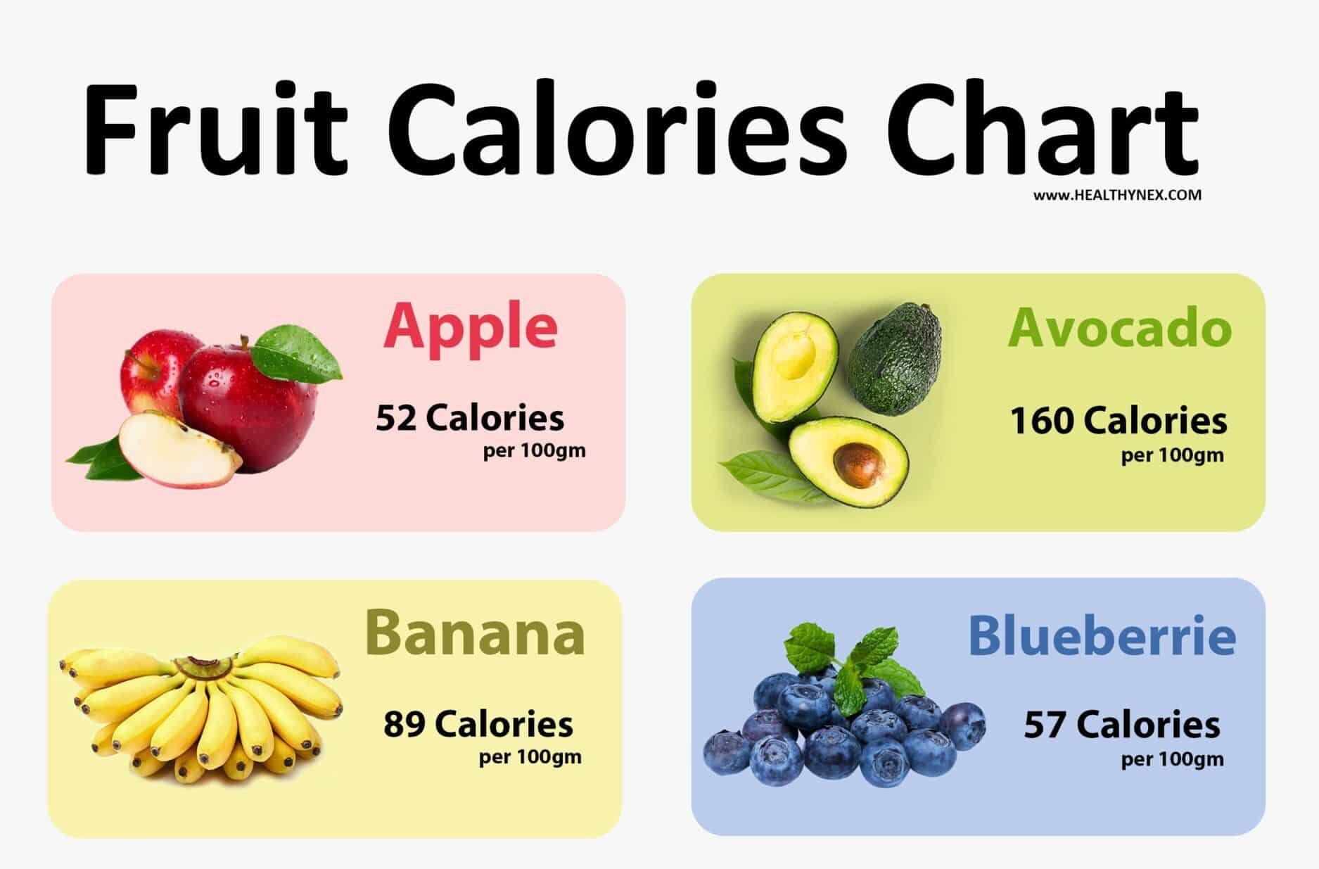 All Fruit Calories Chart Clean HD Charts 2021