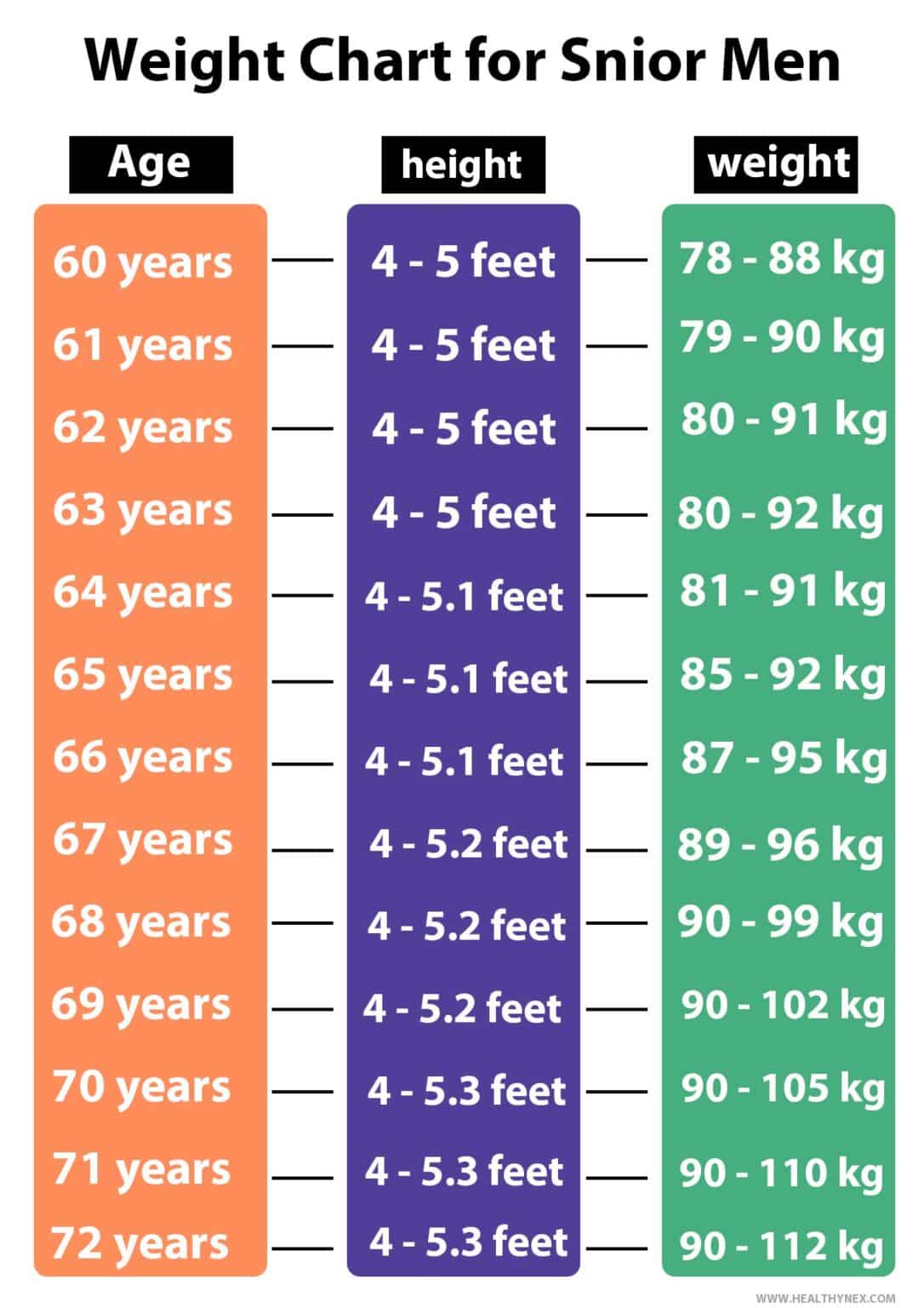 Height Wise Weight Chart For