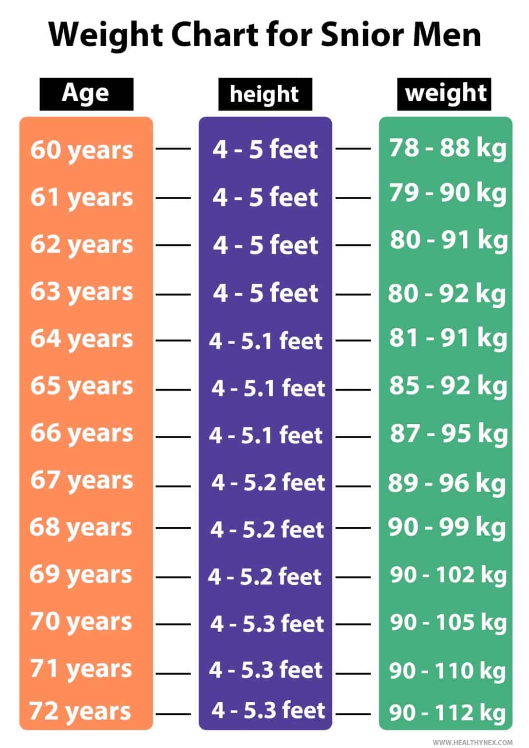 [Easy] Age, Height And Weight Charts For Men & Woman 2020