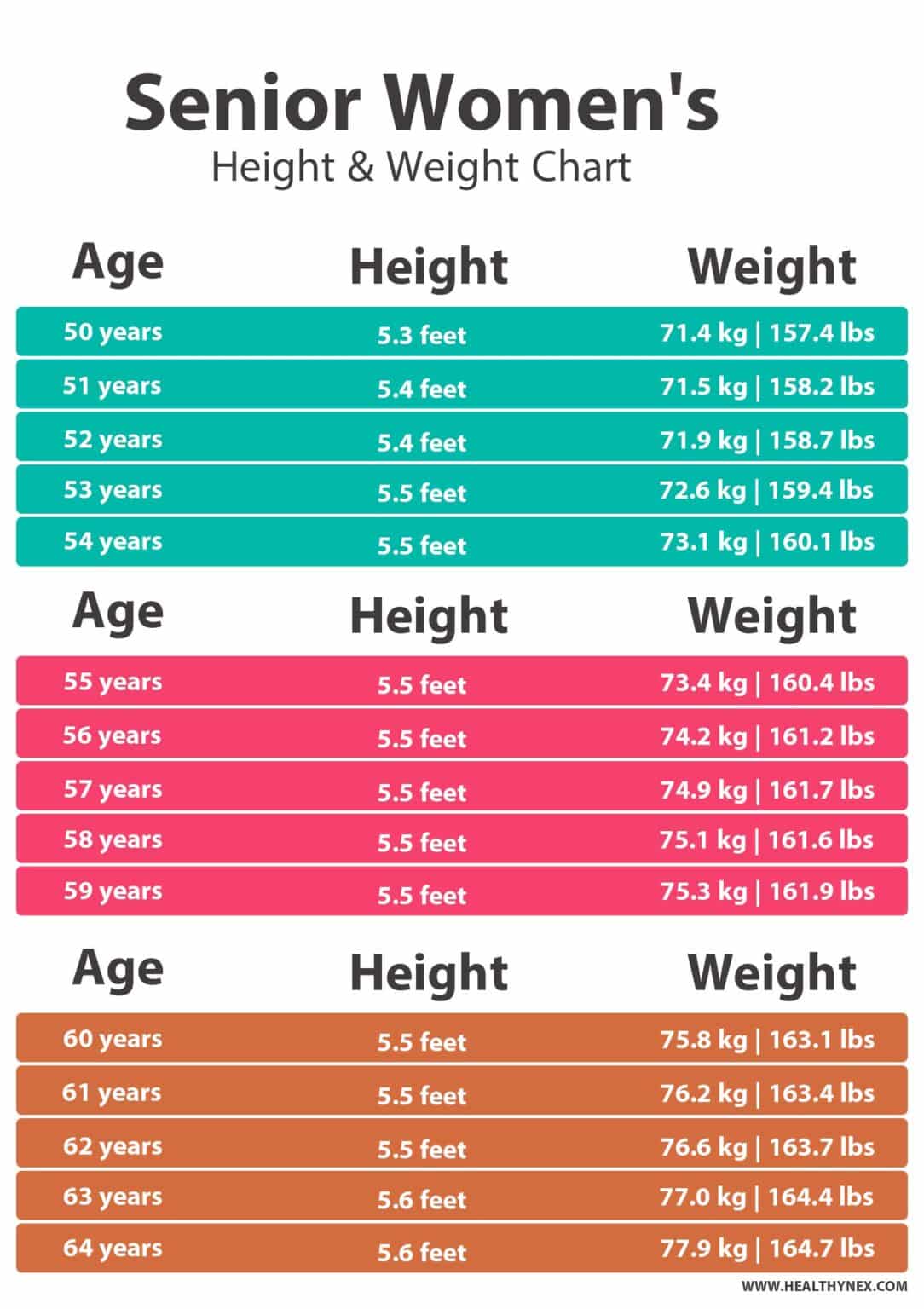 Avarage Height And Weight Chart For Seniors Female 1084x1536 