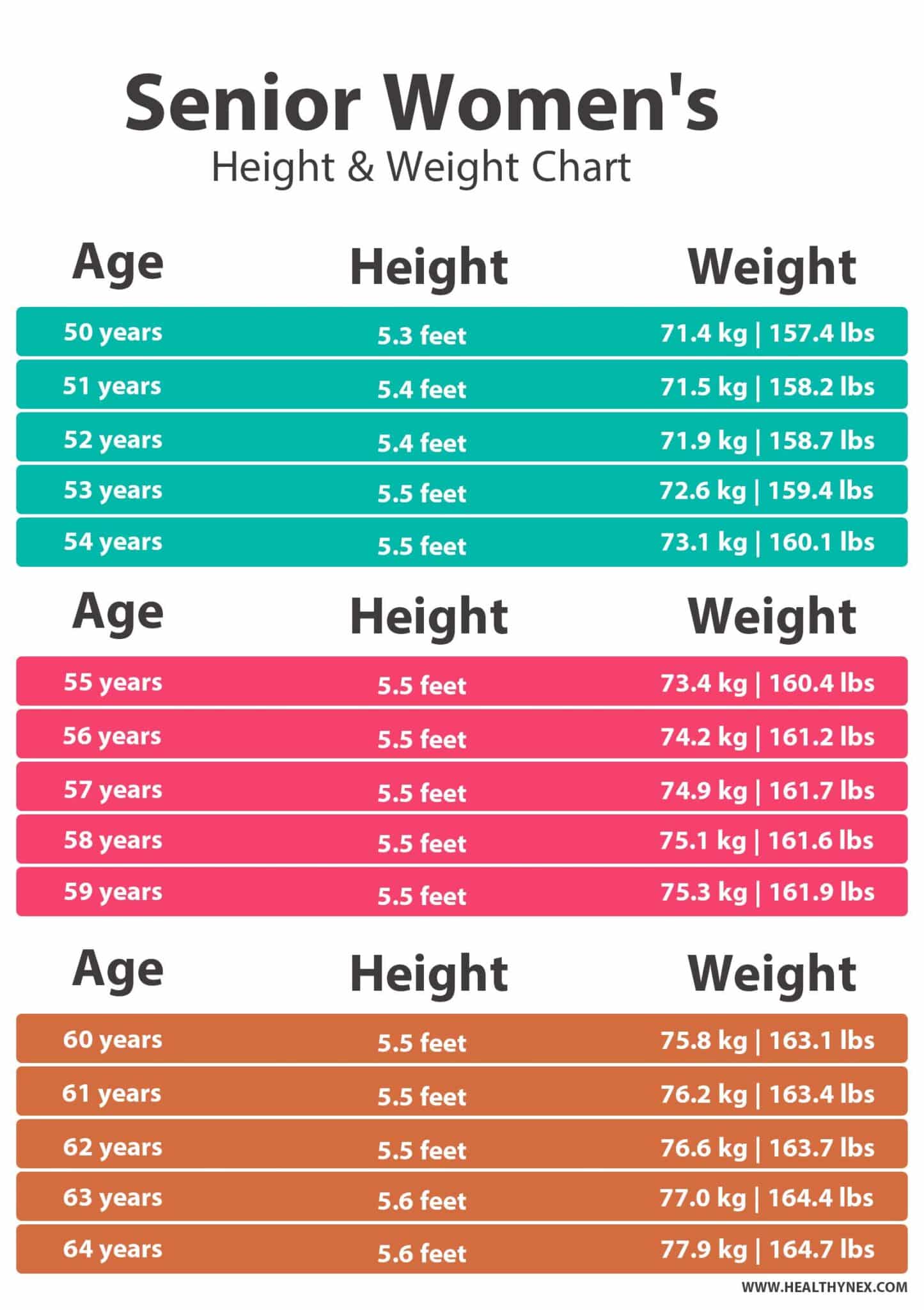 BMI Weight Chart For Seniors Female - Over 50 Years