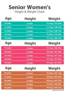 Avarage Height And Weight Chart For Seniors Female 212x300 