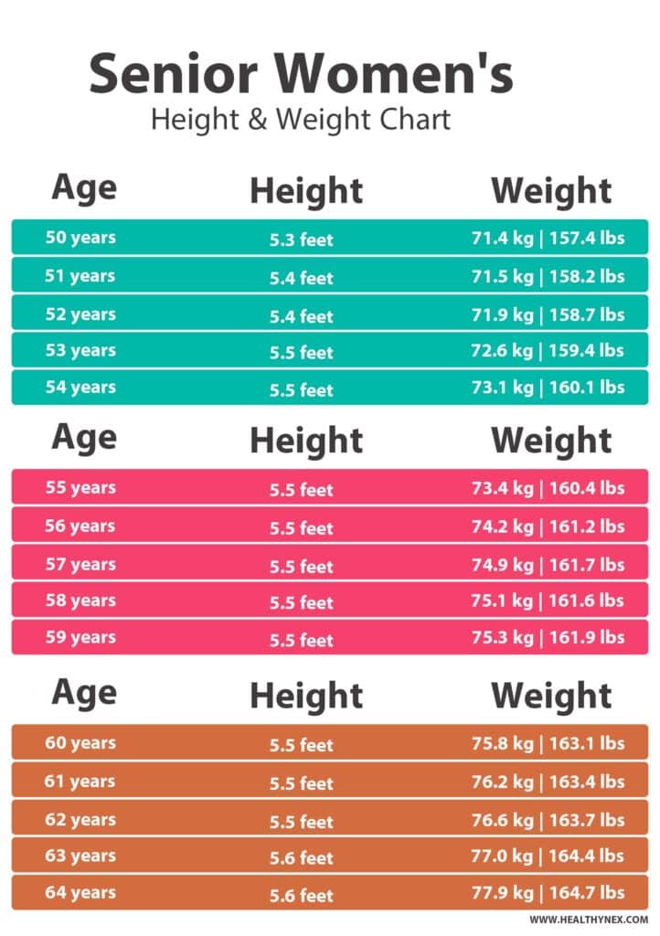 Weight Chart For Seniors Female Bmi Calculate