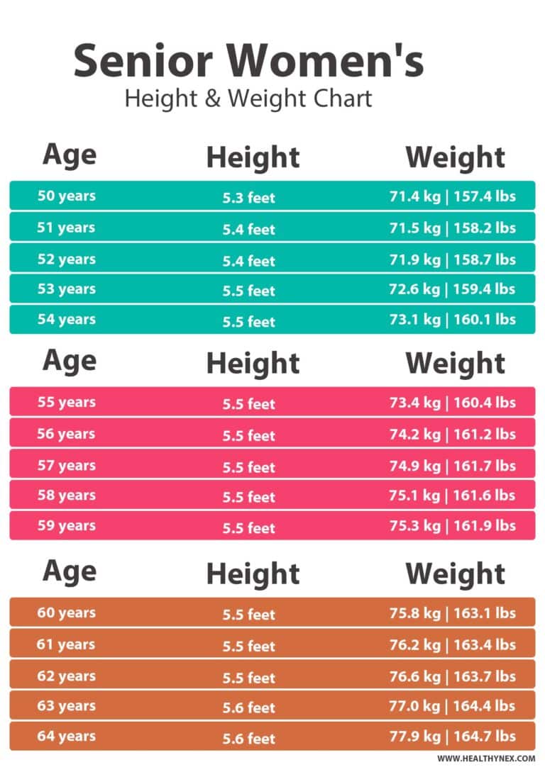 bmi-weight-chart-for-seniors-female-over-50-years