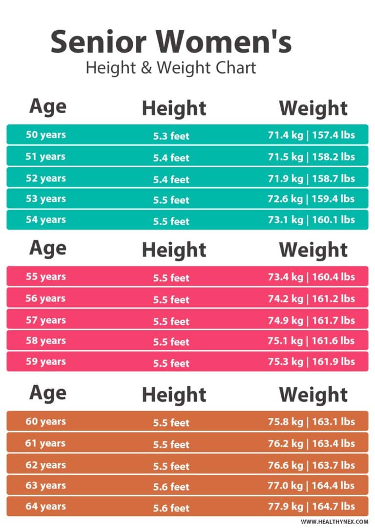 BMI Weight Chart For Seniors Female Over 50 Years