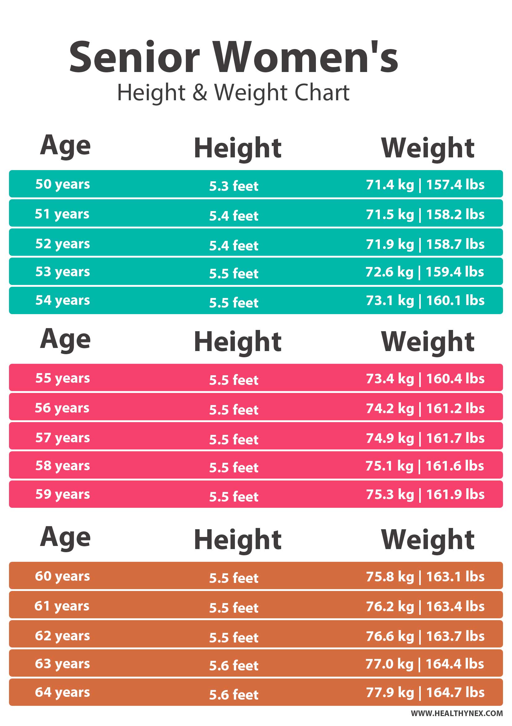 average-weight-for-women-healthy-and-ideal-ranges