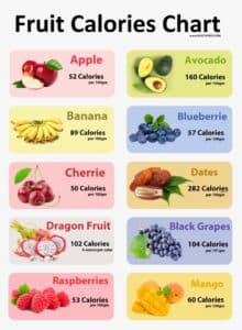 All Fruit Calories Chart [Clean & HD Charts] - 2021