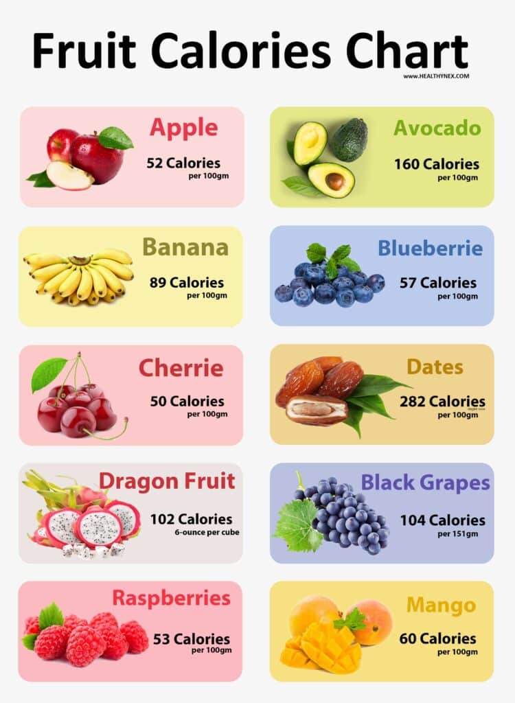 All Fruit Calories Chart [Clean & HD Charts] 2021