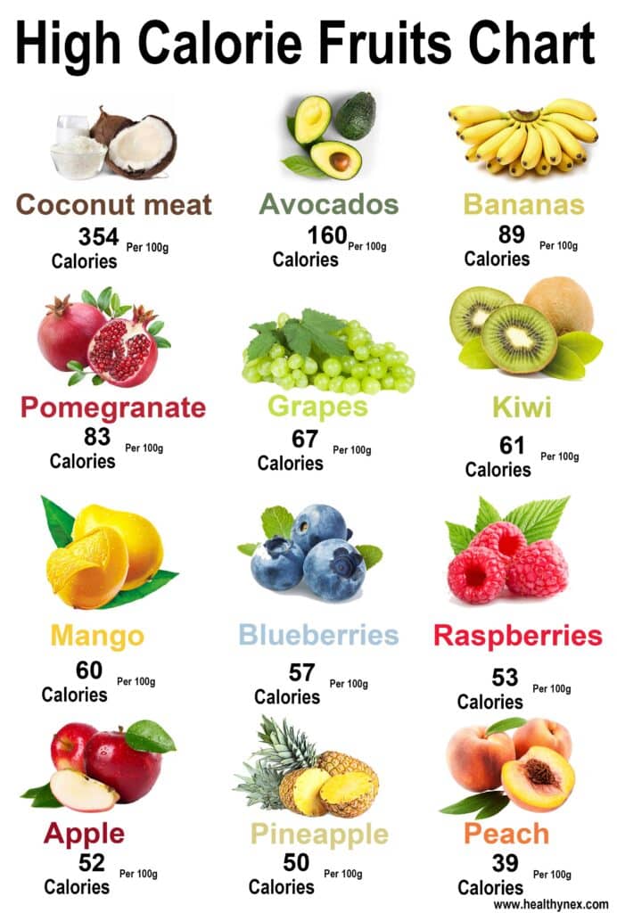 All Fruit Calories Chart Clean HD Charts