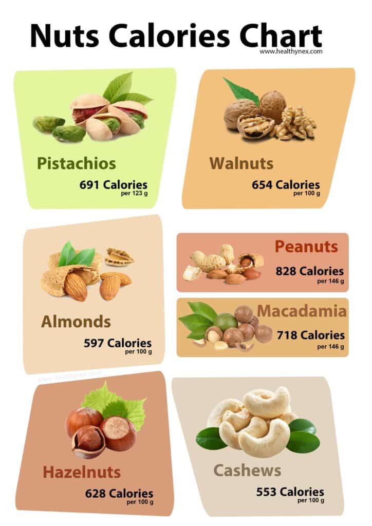 all-fruit-calories-chart-clean-hd-charts-2021
