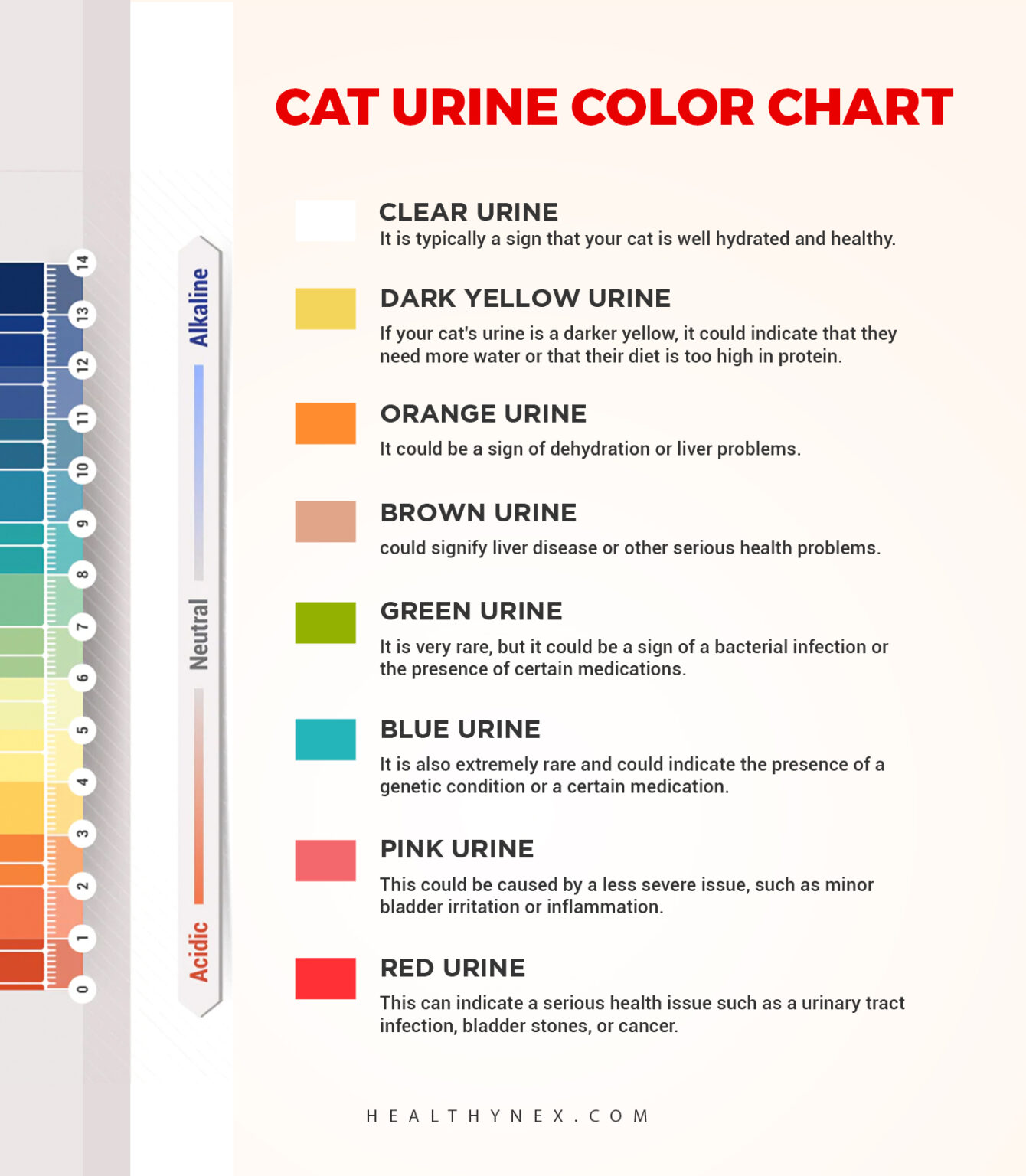 Cat Urine Color Chart Normal To Unhealthy Pee Colors Guide 0303